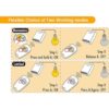 eMylo DC 12 V 2 canales 433 Mhz RF inalámbrico Control