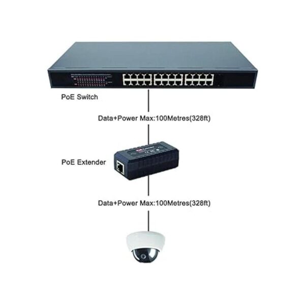 Centropower 1 Puerto 10100M PoE Extensor IEEE802.3af para_3