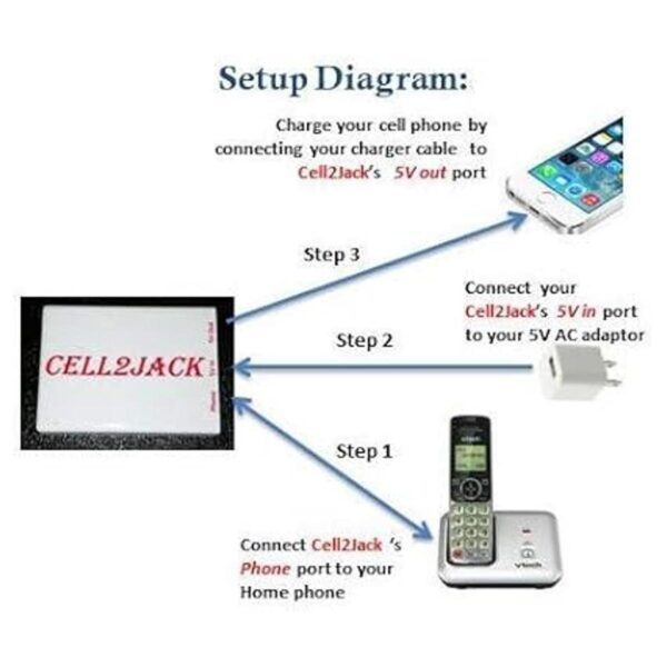 Cell2jack Adaptador de teléfono celular a teléfono_2