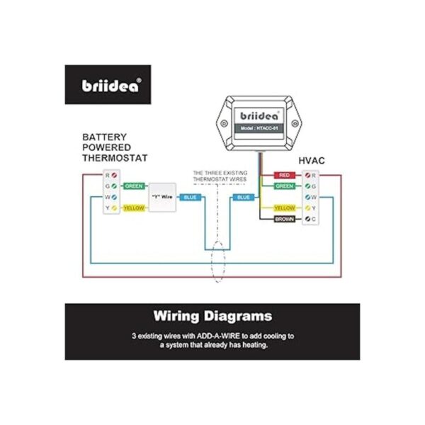 Briidea Accesorio de alambre común para todos los