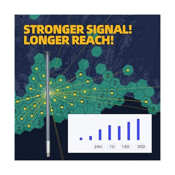 Boosigant Lora Antenna 915MHz 5dBi 57cm Omnidirectional_4