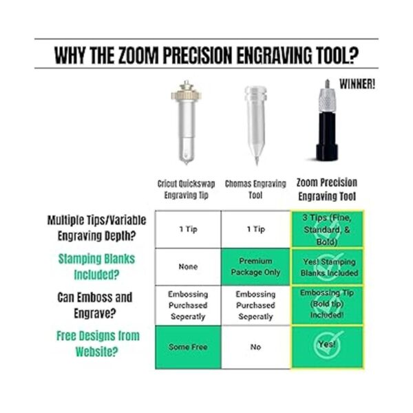 Zoom Precision Herramienta 3 en 1 compatible con puntas_2