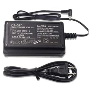 CA570 Adaptador de corriente compacto para Canon xa25_1