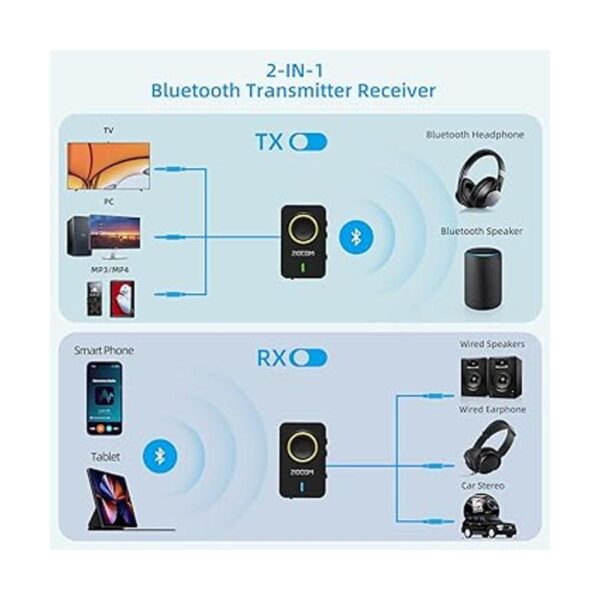 ZIOCOM Receptor transmisor Bluetooth 5.0 para TV PC_2