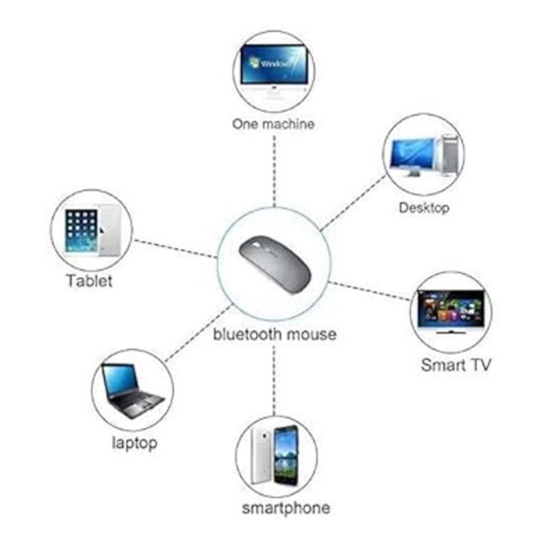 Ratón inalámbrico Bluetooth recargable para MacBook Pro_3