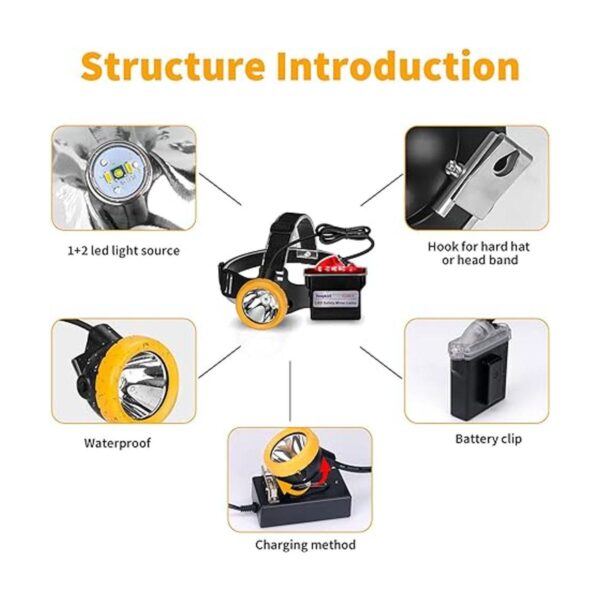 Yongkist Luz de minería de seguridad 12 LED de minería de_3