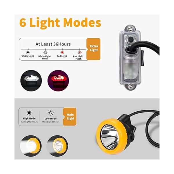 Yongkist Luz de minería de seguridad 12 LED de minería de_2