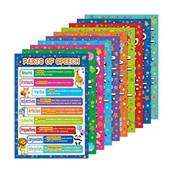 10 pósteres educativos de aprendizaje de habla póster de_1
