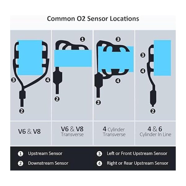 APremium O2 Sensor de oxígeno de repuesto para Honda_4
