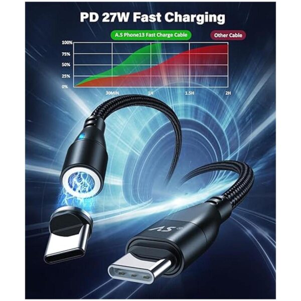 Gen 3 PD 60W USB C a USB C paquete de 3 cables de carga_2