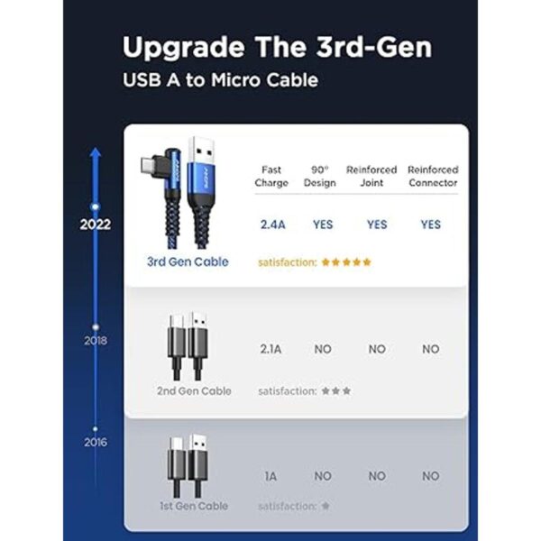 AINOPE Cable micro USB cable de carga micro USB de_3