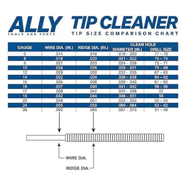 ALLY Tools Juego de limpiador profesional de punta de_2