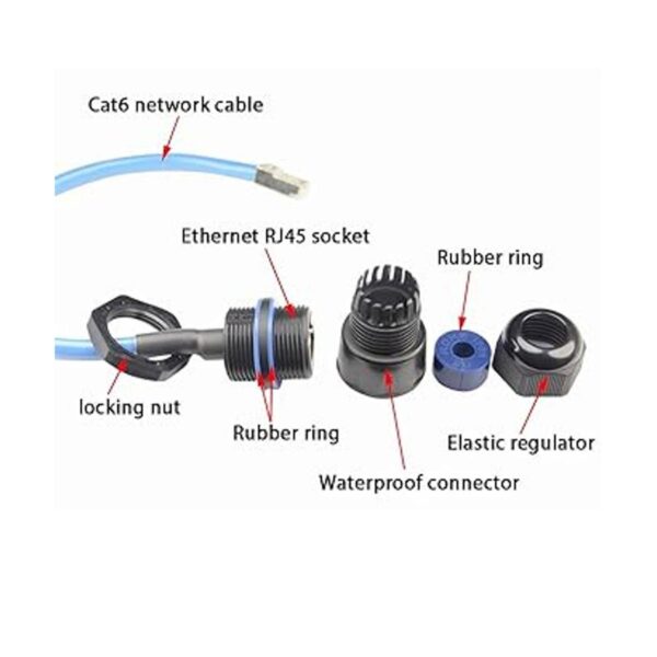 ANMBEST 2 conectores RJ45 impermeables M25 Cat55e6_2