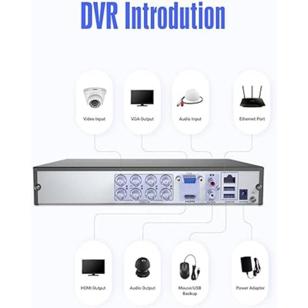 ANNKE Grabadora DVR de seguridad H.265 de 5MP Lite con_4