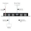 Divisor HDMI 4K 1 en 4 salidas 1080p 3D PCM7.1 Dolby_3