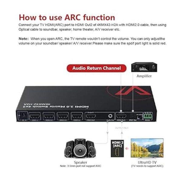 AV Access Interruptor de matriz HDMI 4x2 4K 60Hz 444_5