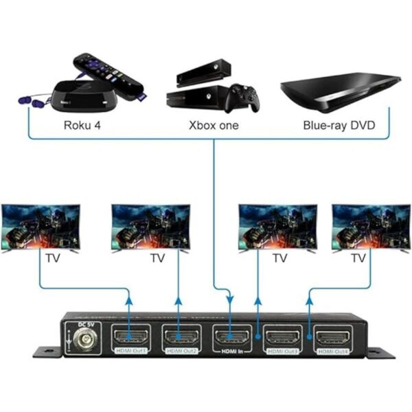 Divisor HDMI 4K 1 en 4 salidas 1080p 3D PCM7.1 Dolby_2