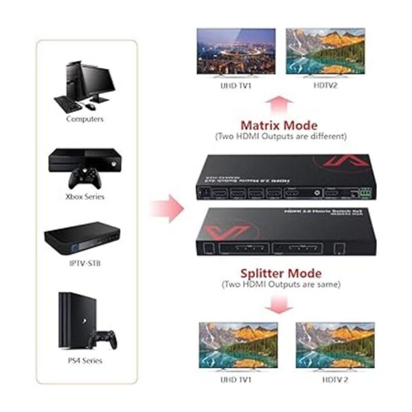 AV Access Interruptor de matriz HDMI 4x2 4K 60Hz 444_2