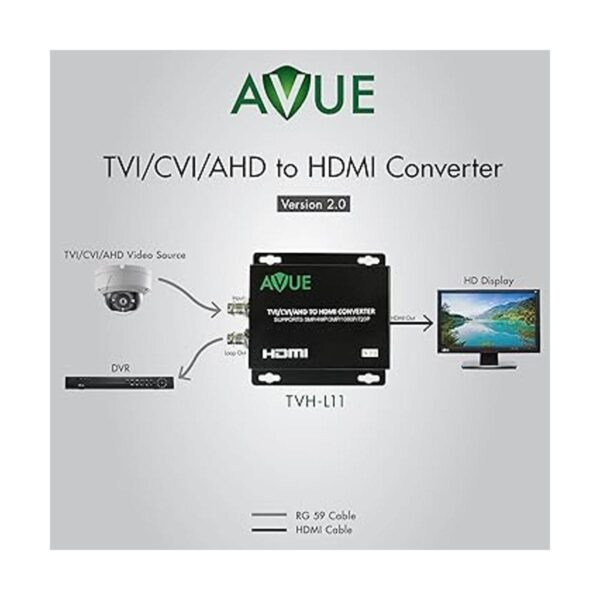 AVUE tvhl11CVITVI AHD a HDMI convertidor Soporta 3 MP_6
