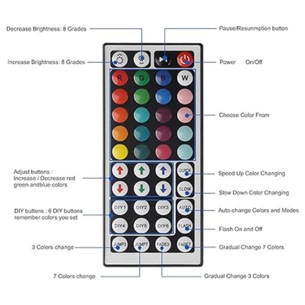 Yiliaw Control remoto IR de 44 teclas inalámbrico caja de_5