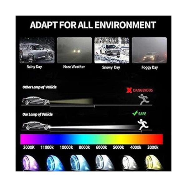 Xenon HID Unidad de control de lastre para faros_4