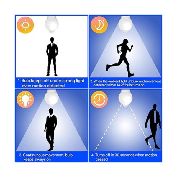ENERGETIC SMARTER LIGHTING Bombilla energética con sensor_2