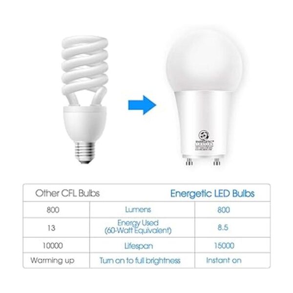 Energetic Base LED GU24 forma A19 equivalente a 60 W
