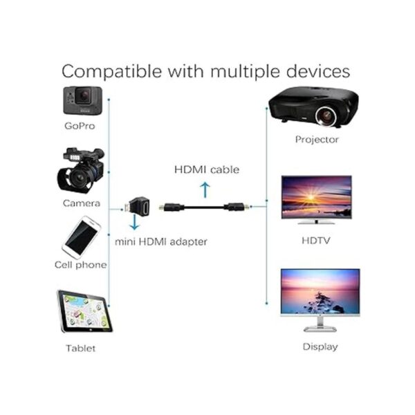 Mini adaptador HDMI ángulo recto de 90 grados conector_3