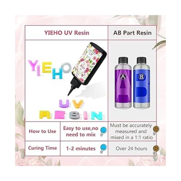 YIEHO Kit de resina UV de 10.58 oz con luz mejorada