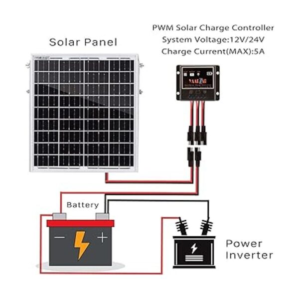 YAARZAR Kit de panel solar de 20 vatios y 12 V con paneles