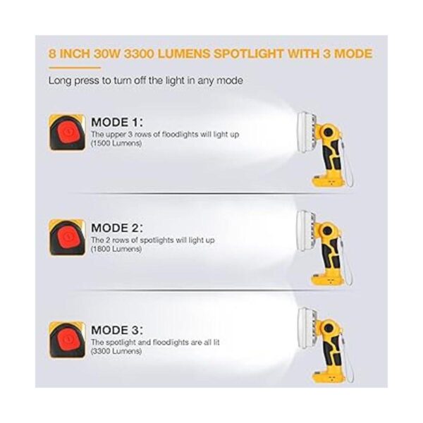 Hiesuan Luz de trabajo LED de 20 V máximo 30 W 3300