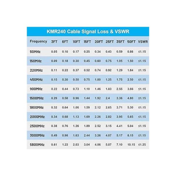 MOOKEERF Cable N a SMA cable coaxial N macho de 6 pies a_2