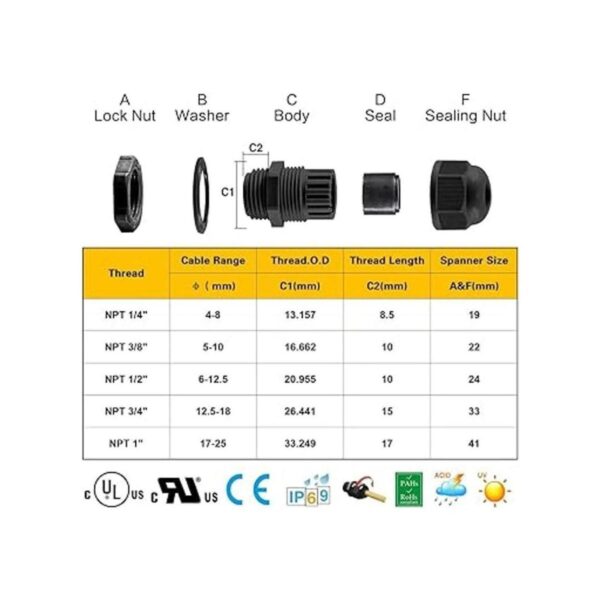 5 prensaestopas de nailon IP68 para alivio de tensión de 1_2