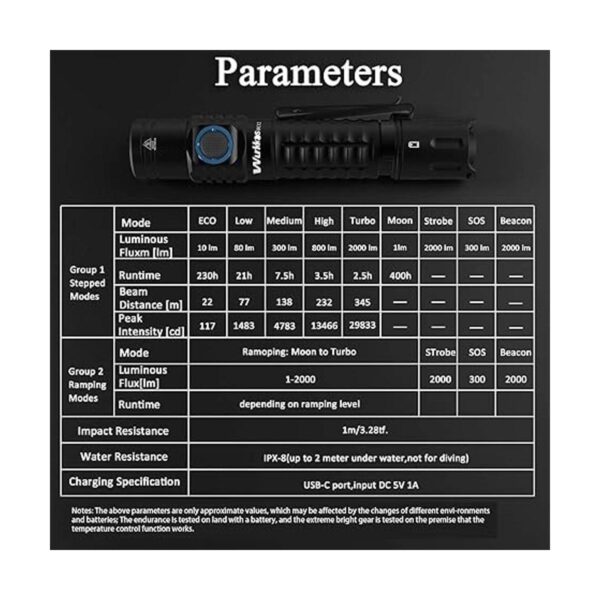 Wurkkos FC12 linterna táctica EDC súper brillante antorcha_2