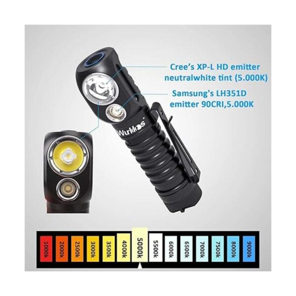 Wurkkos Linterna de ángulo recto HD20 recargable con foco_2