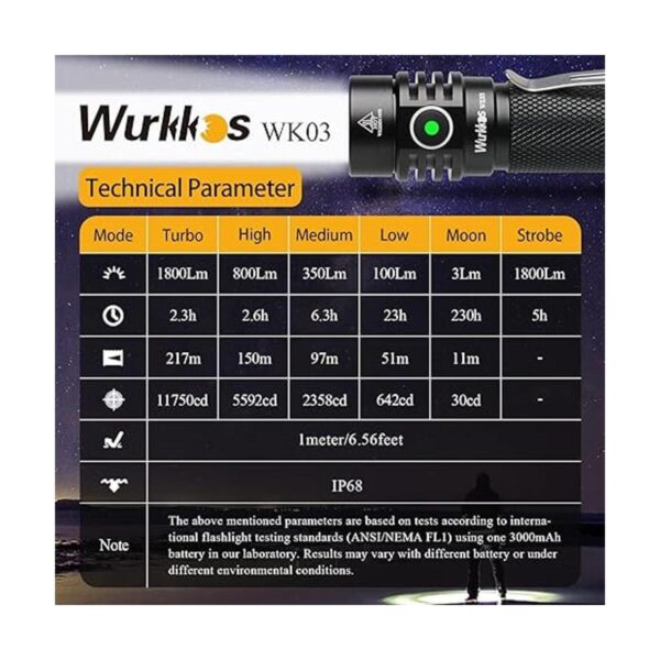 Wurkkos WK03 Linterna pequeña de 1800 lúmenes luz LED_2
