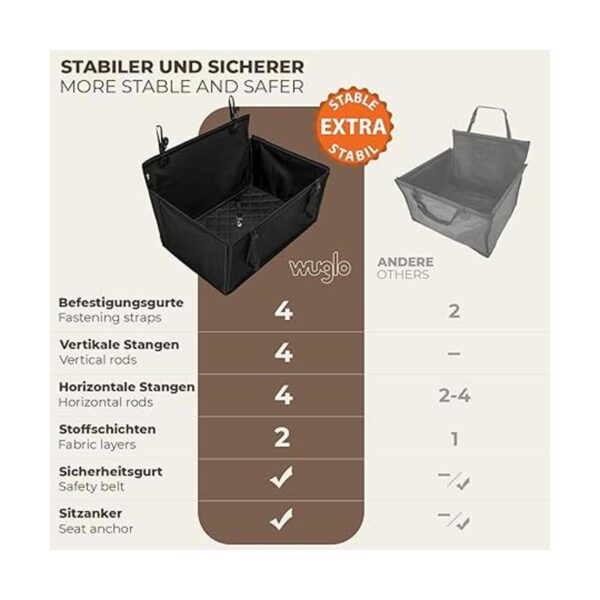 Wuglo Asiento de coche extra estable para perros Asiento