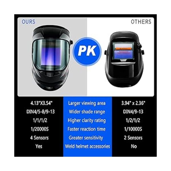 TRQWH Casco de soldadura gran visión color real_5