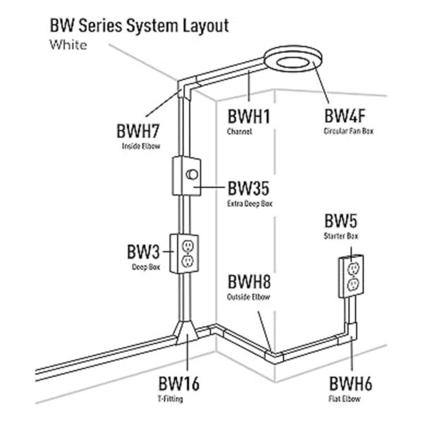 Wiremold caja de metal para interruptores BW2S_6