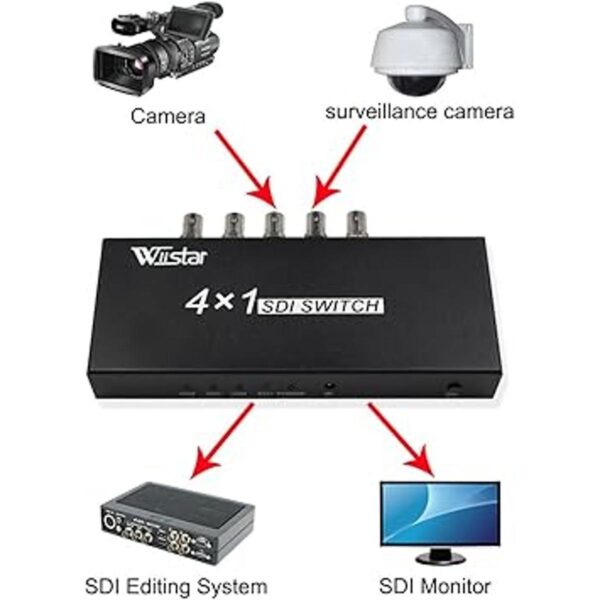 wiistar Conmutador de 4 x 1 SDI 3 GBs con la tecnología_6