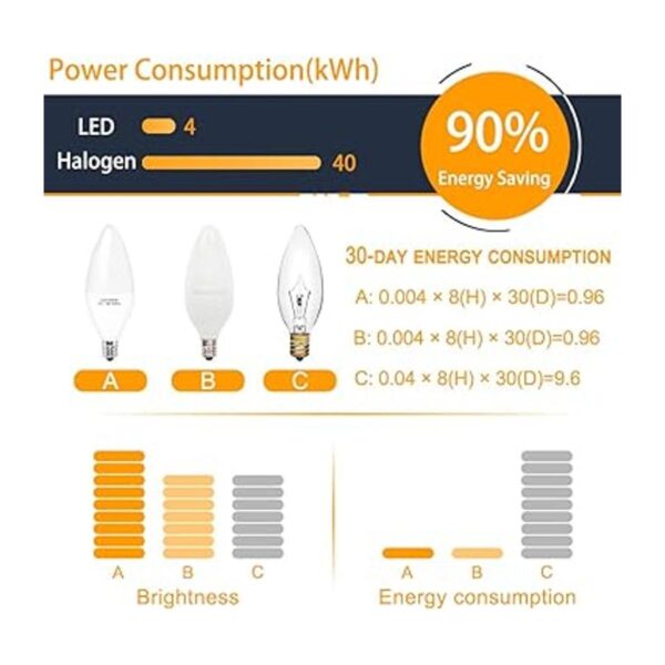 Bombilla LED E12 equivalente a 40 W 4 W intensidad_2