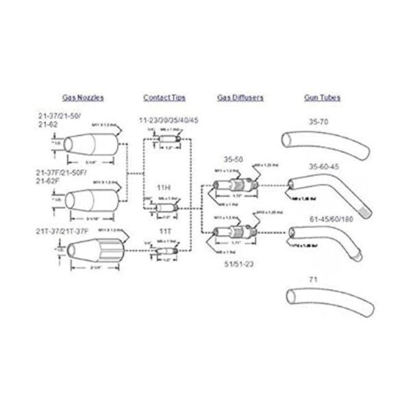 weldingcity 2pk Gas Difusor 35 50 51 52 52 FN 54 a y_4