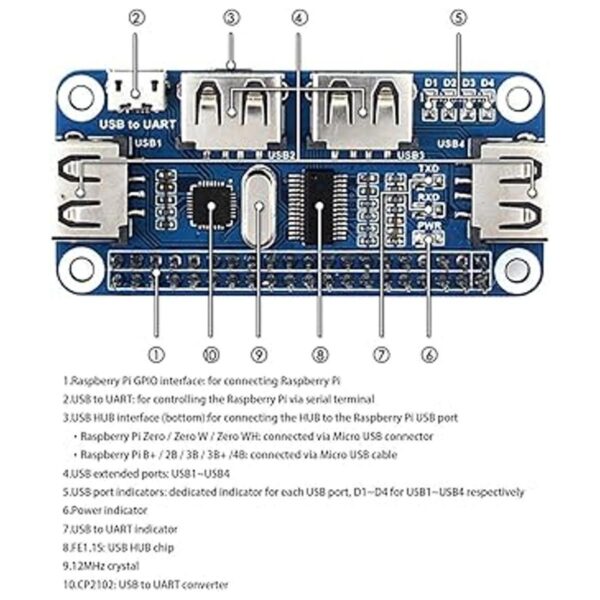 HUB HAT USB de 4 puertos para Raspberry Pi_5