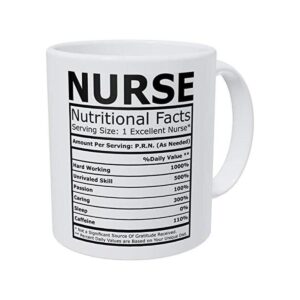 Wampumtuk Nurse Nutrition Facts Taza de café divertida de_1