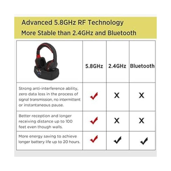 WallarGe Auriculares inalámbricos para ver TV con base de_2