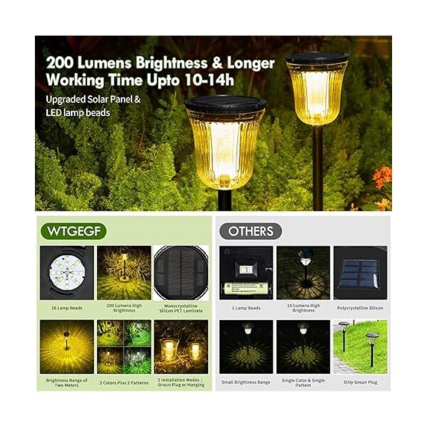 WTGEGF Luces solares para caminos al aire libre_2