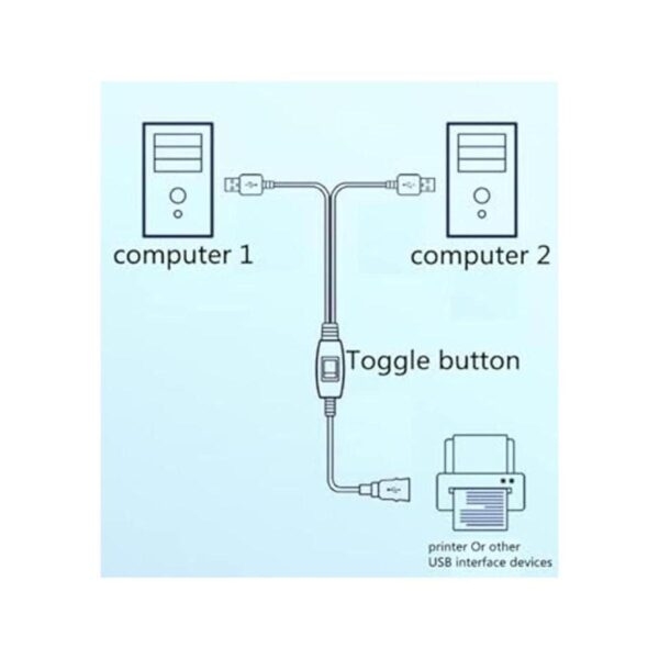 Cable divisor USB cable de interruptor para compartir_2
