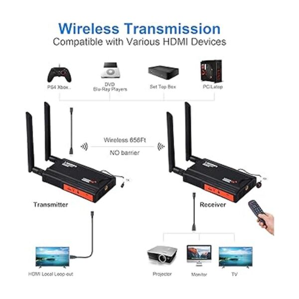 Wireless HDMI Transmitter and Receiver 200m656ft_4