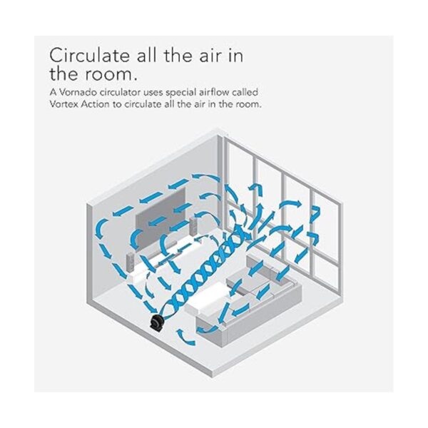 Vornado 62 ventiladores circuladores de aire para toda la_4