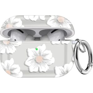 Maxjoy Funda para Airpods Pro de 2 generación 2022